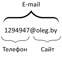 Контактная картинка